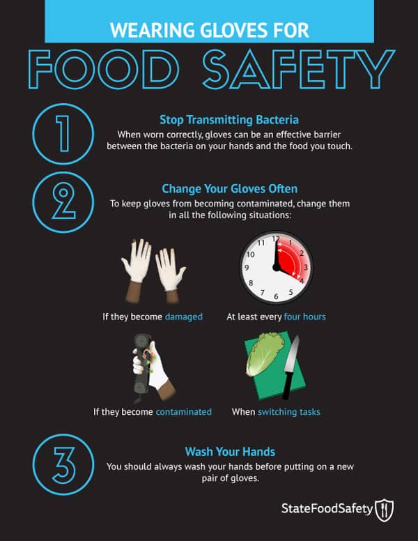 Nitrile Gloves food safety