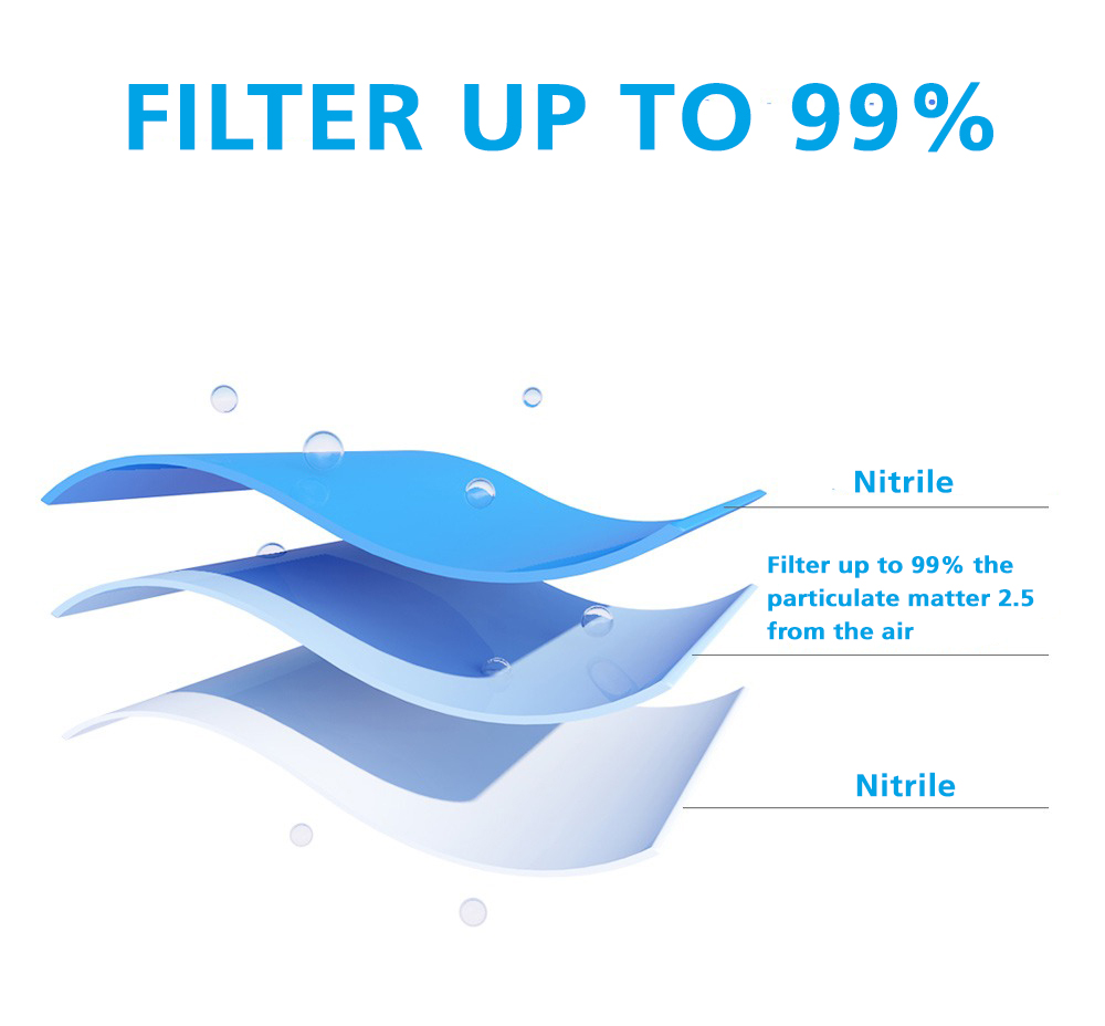 Layers of Nitrile Gloves